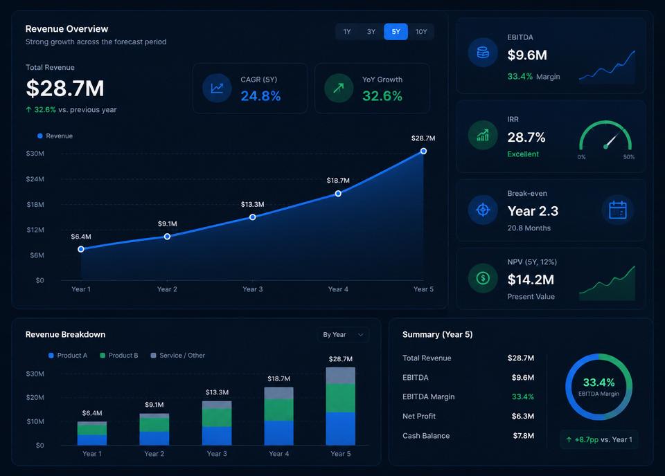 Guida business plan, modello Word, modello finanziario Excel e presentazione per investitori di Plan Go Up